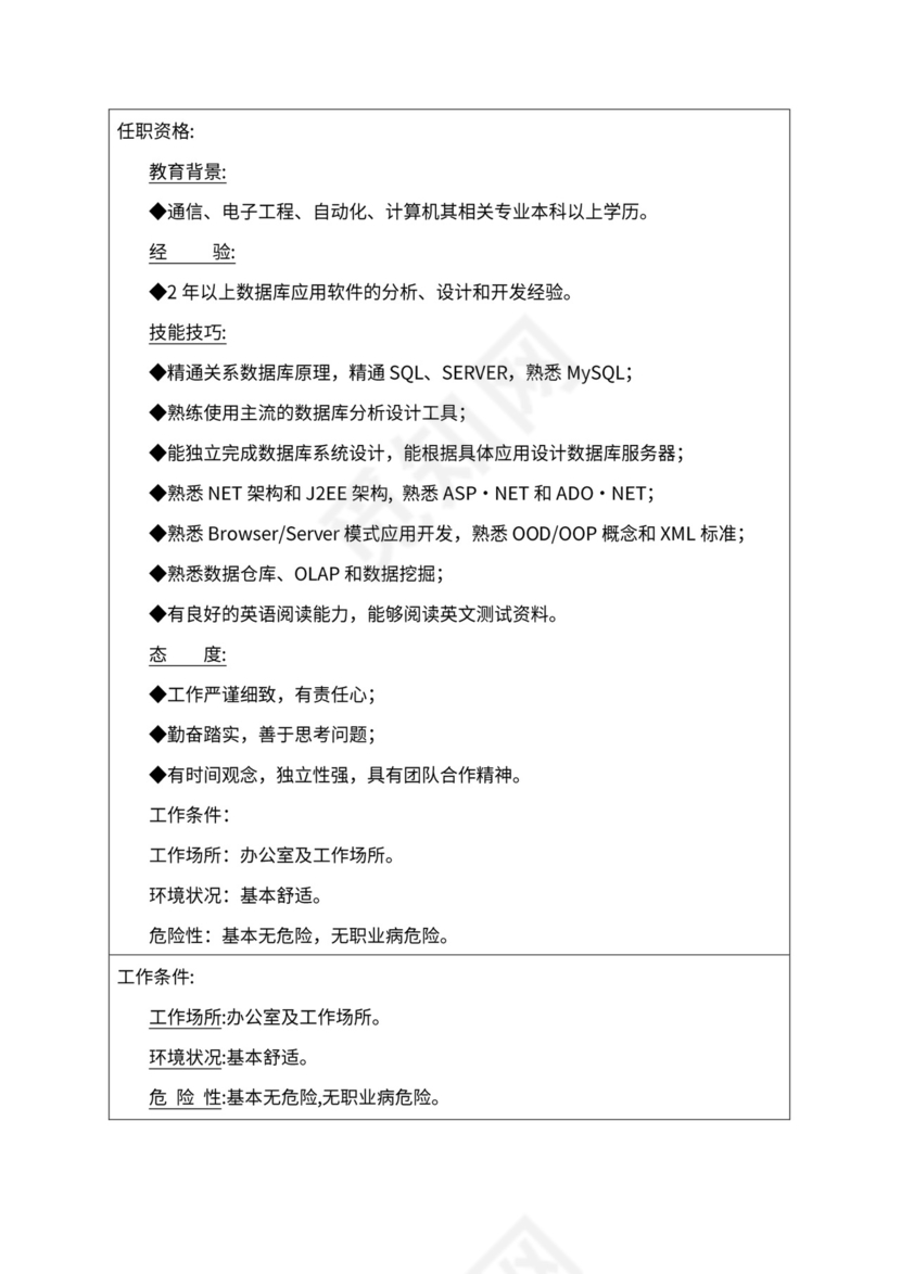 人事管理职位说明书与绩效考核范本