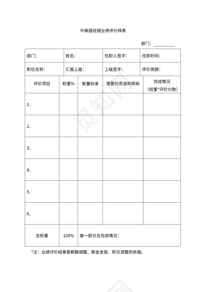 人事管理职位说明书与绩效考核范本