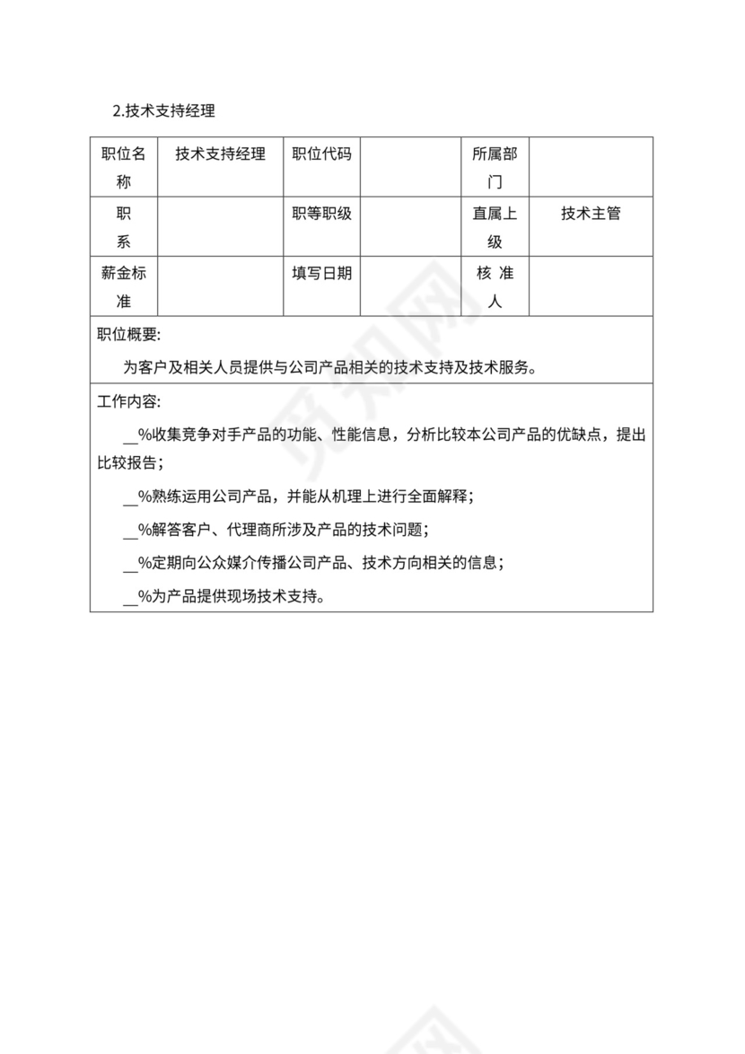 人事管理职位说明书与绩效考核范本