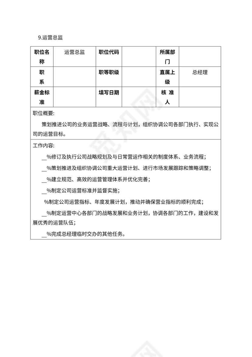人事管理职位说明书与绩效考核范本