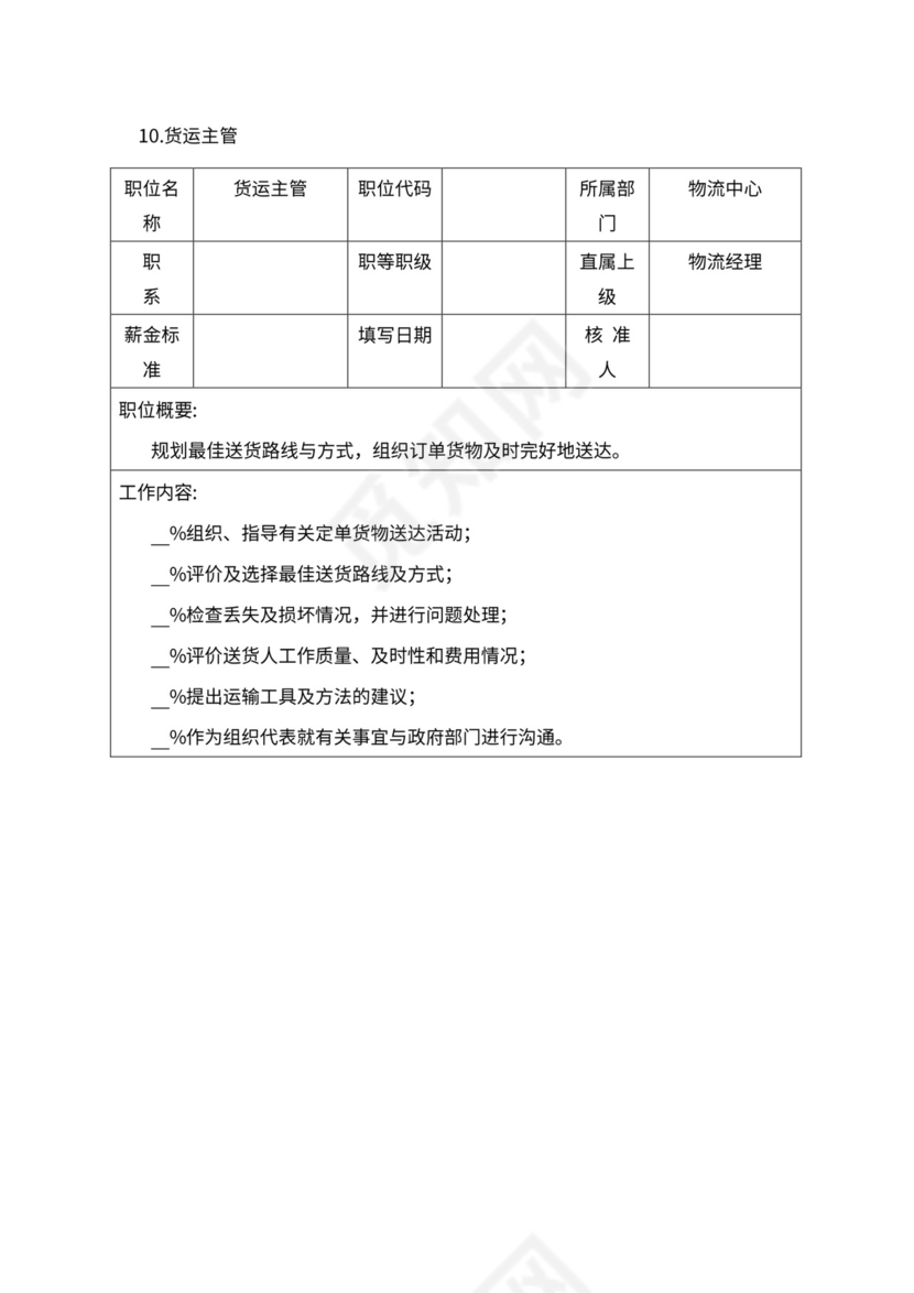 人事管理职位说明书与绩效考核范本