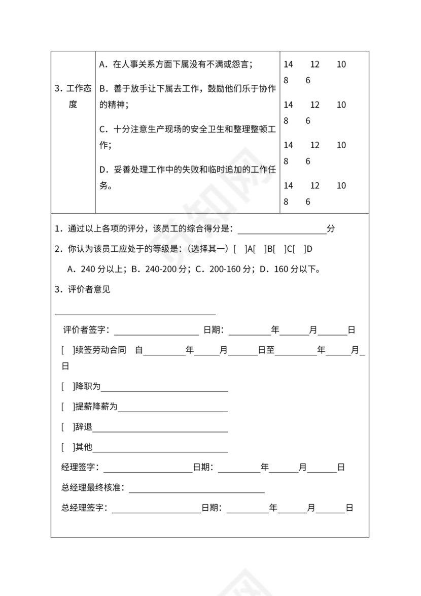 人事管理职位说明书与绩效考核范本