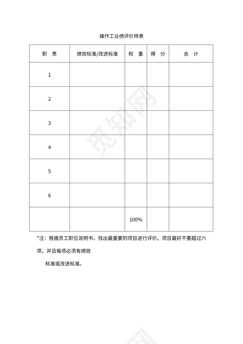 人事管理职位说明书与绩效考核范本