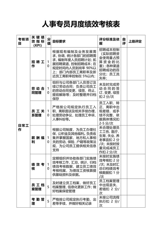 人事专员月度绩效考核表