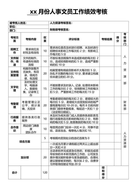 人事专员工作绩效考核