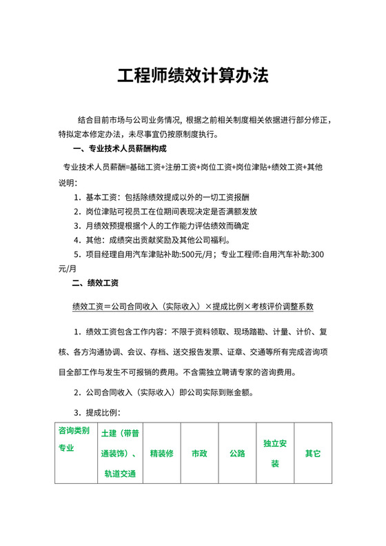 造价咨询公司绩效提成方案