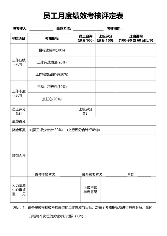 员工月度绩效考核评定表