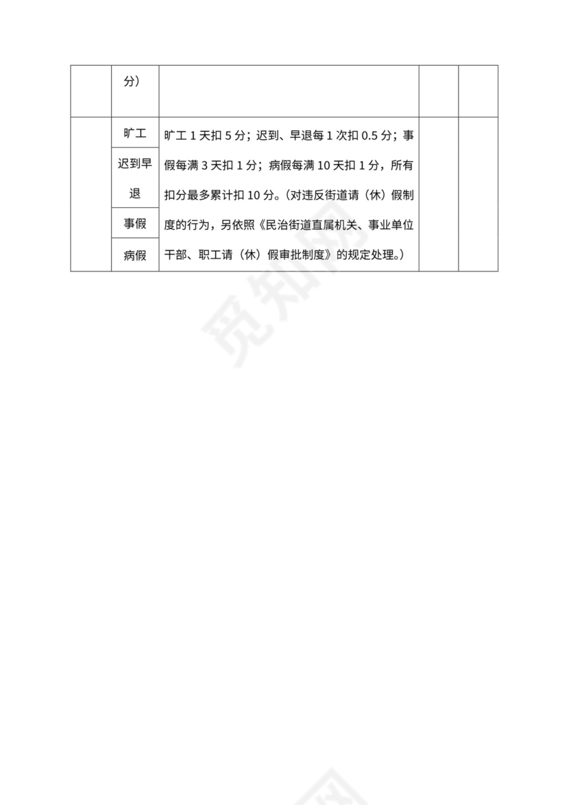 机关事业单位工作人员绩效考核表