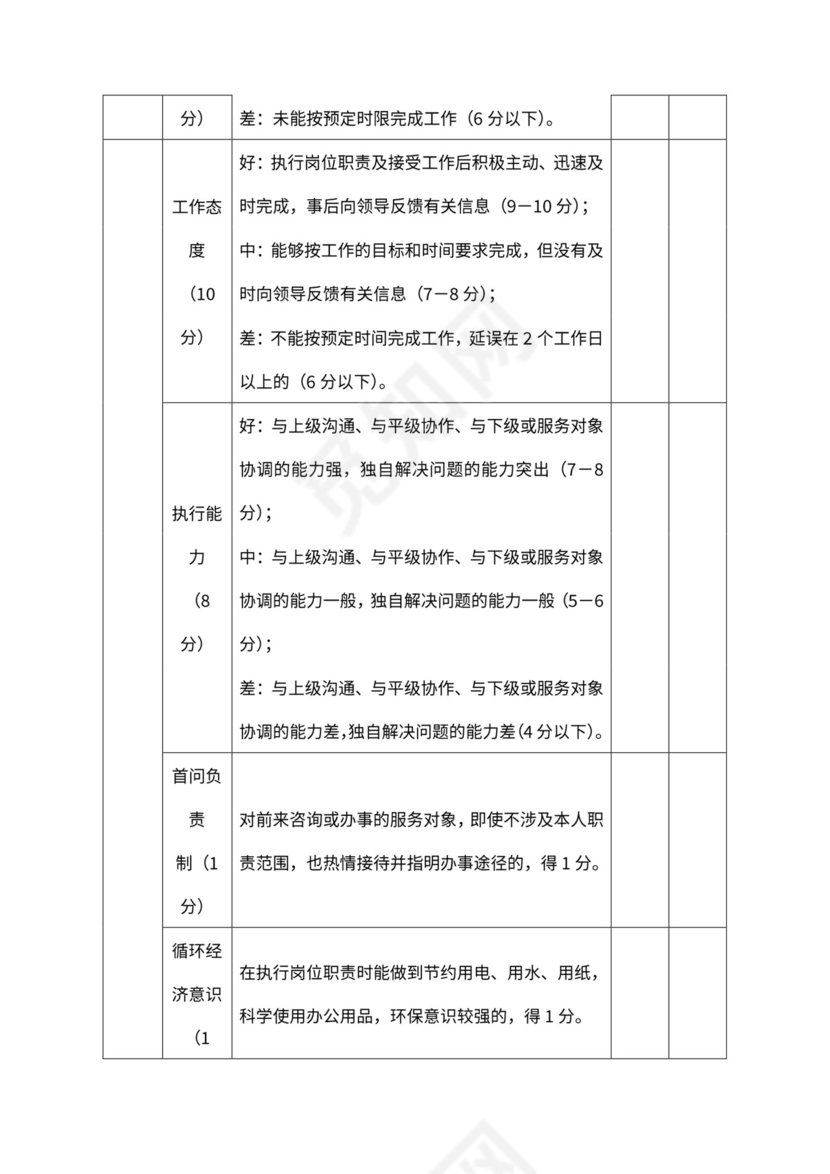 机关事业单位工作人员绩效考核表