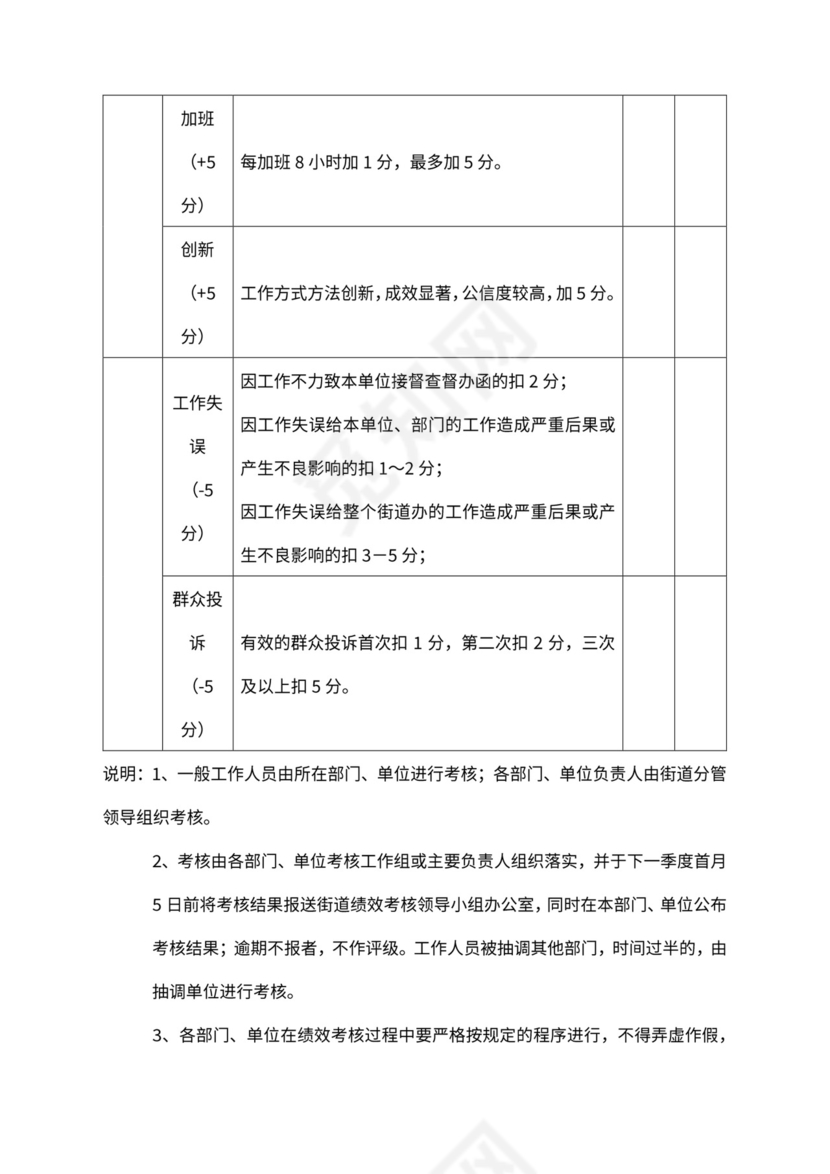机关事业单位工作人员绩效考核表