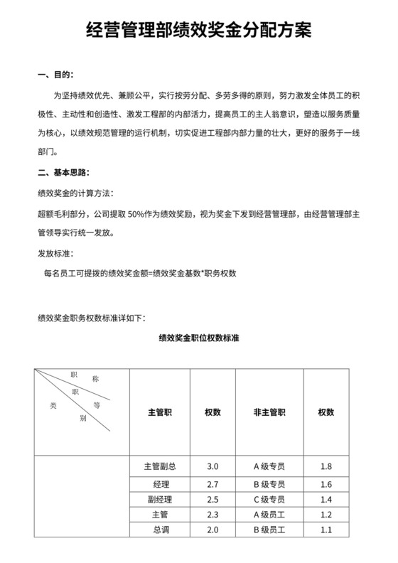 绩效奖金分配方案新