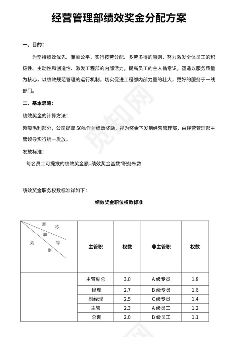 绩效奖金分配方案新