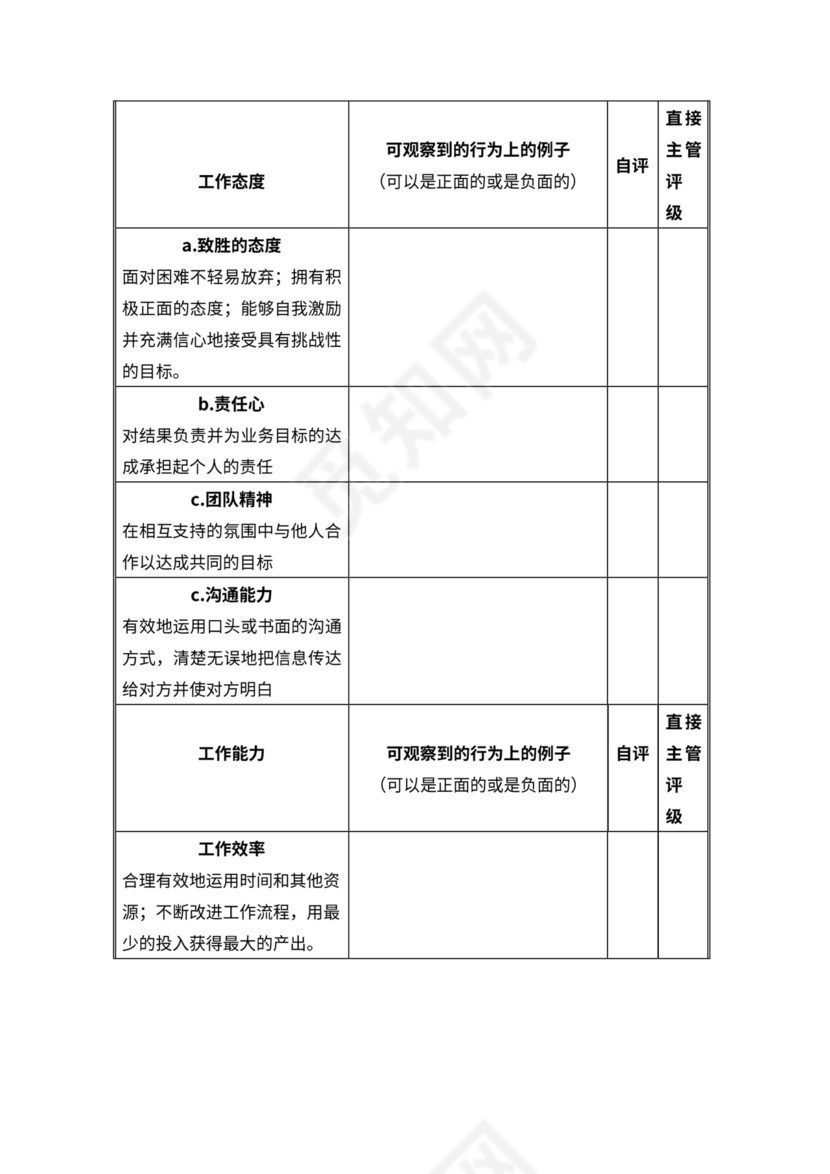 公司绩效考核改革实施方案
