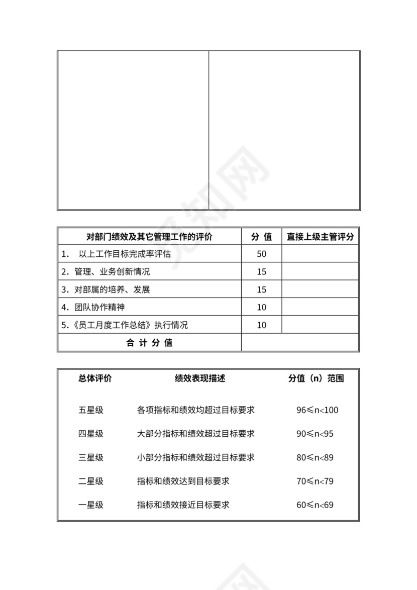 公司绩效考核改革实施方案
