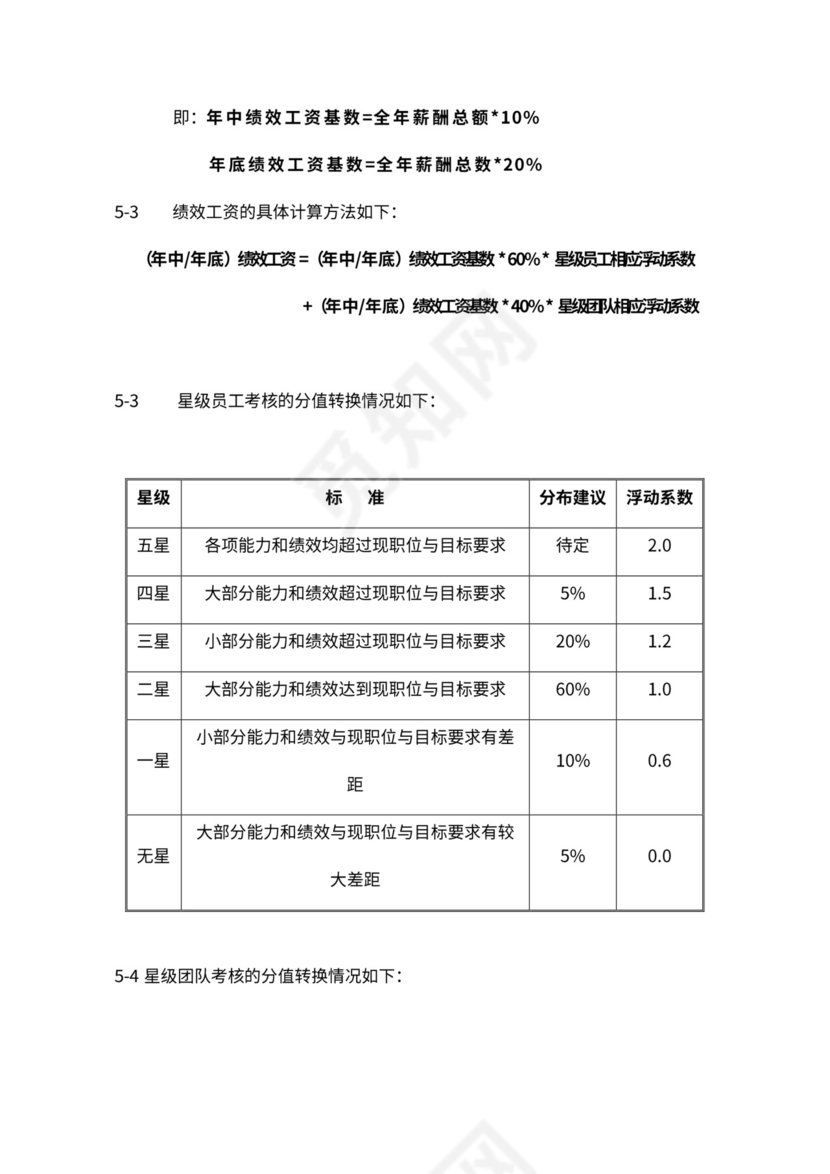 公司绩效考核改革实施方案