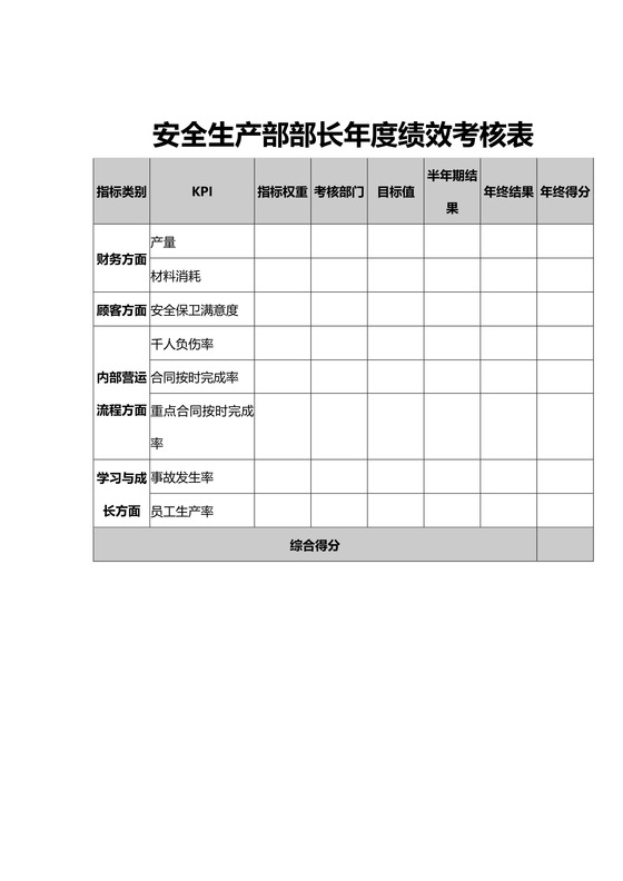 安全生产部部长年度绩效考核表