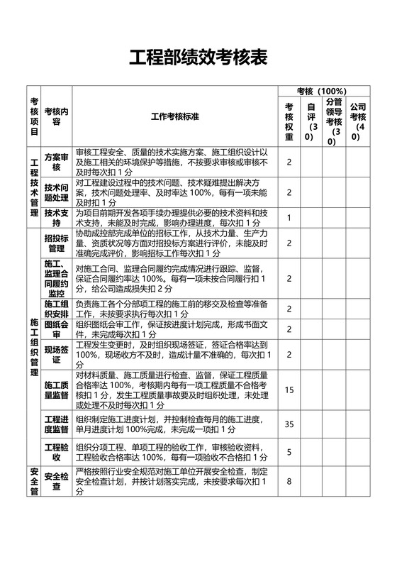 工程部绩效考核表