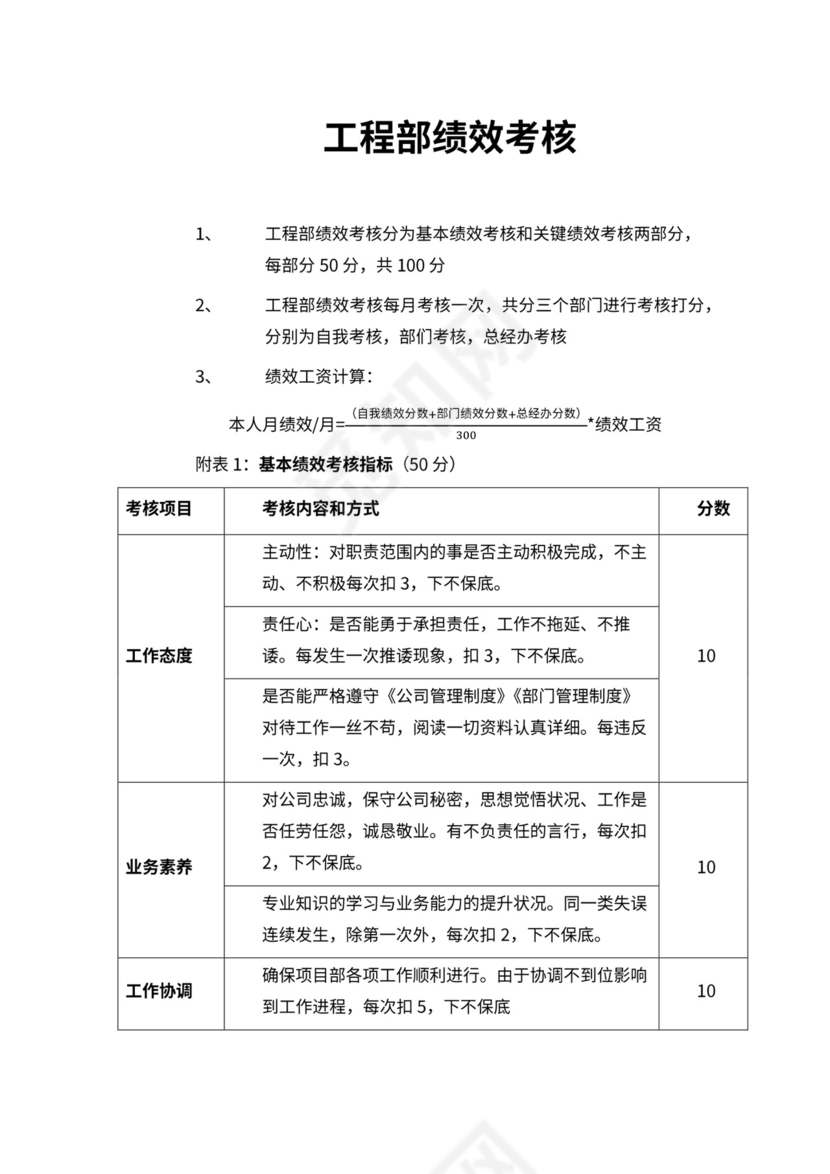 工程部绩效考核