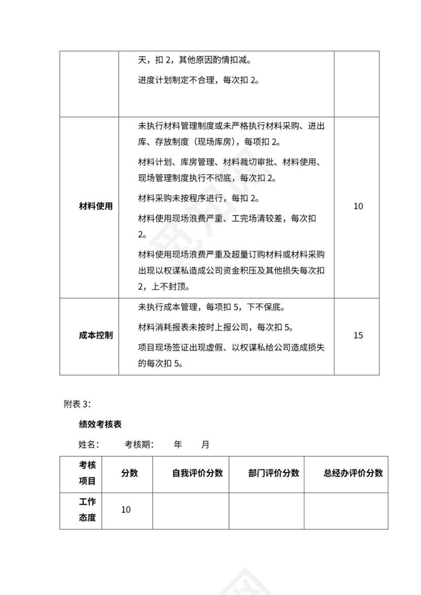 工程部绩效考核