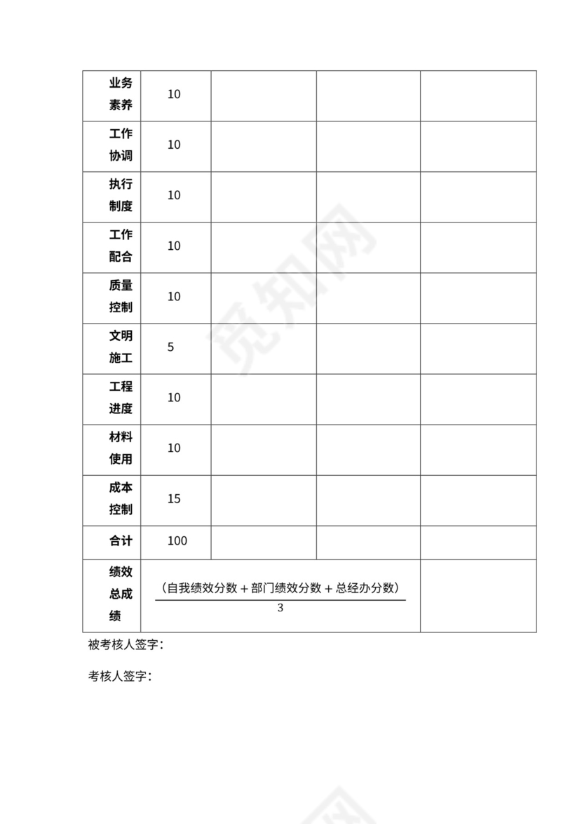 工程部绩效考核