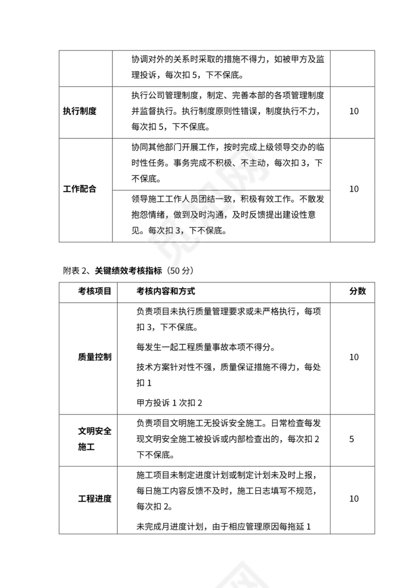 工程部绩效考核