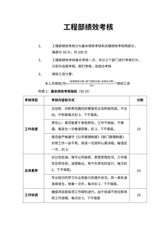 工程部绩效考核