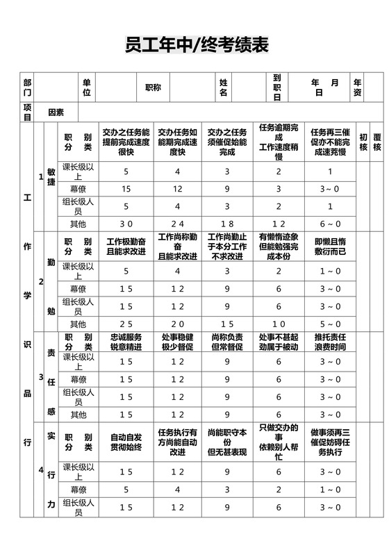 员工绩效评估流程--年中考核表(doc)