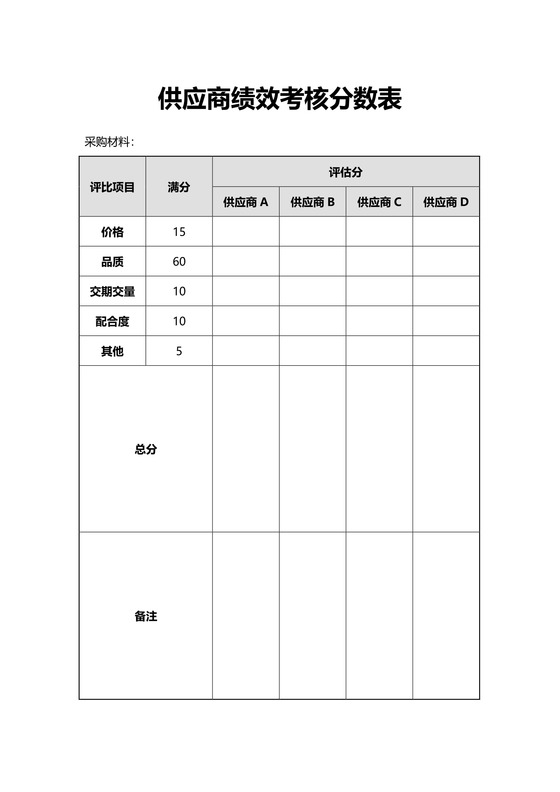 供应商绩效考核分数表