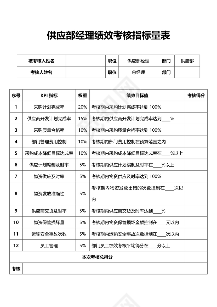 供应部经理绩效考核指标量表