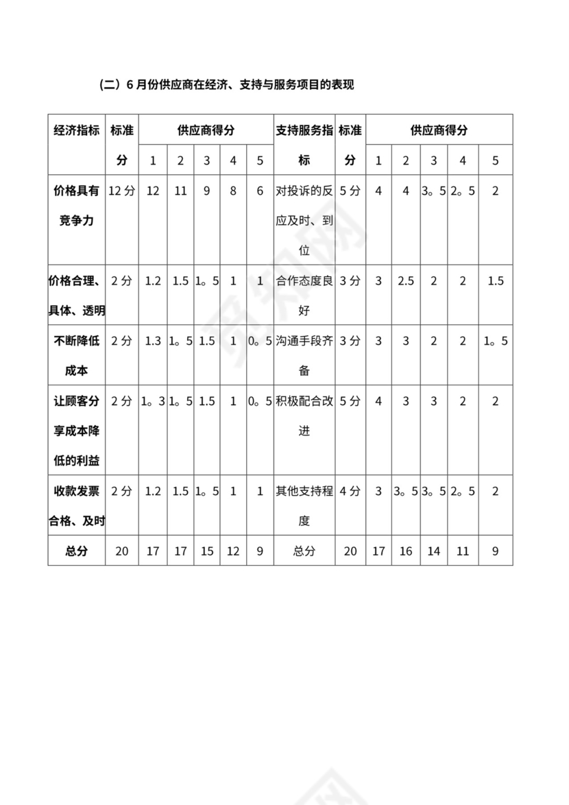 供应商绩效考核