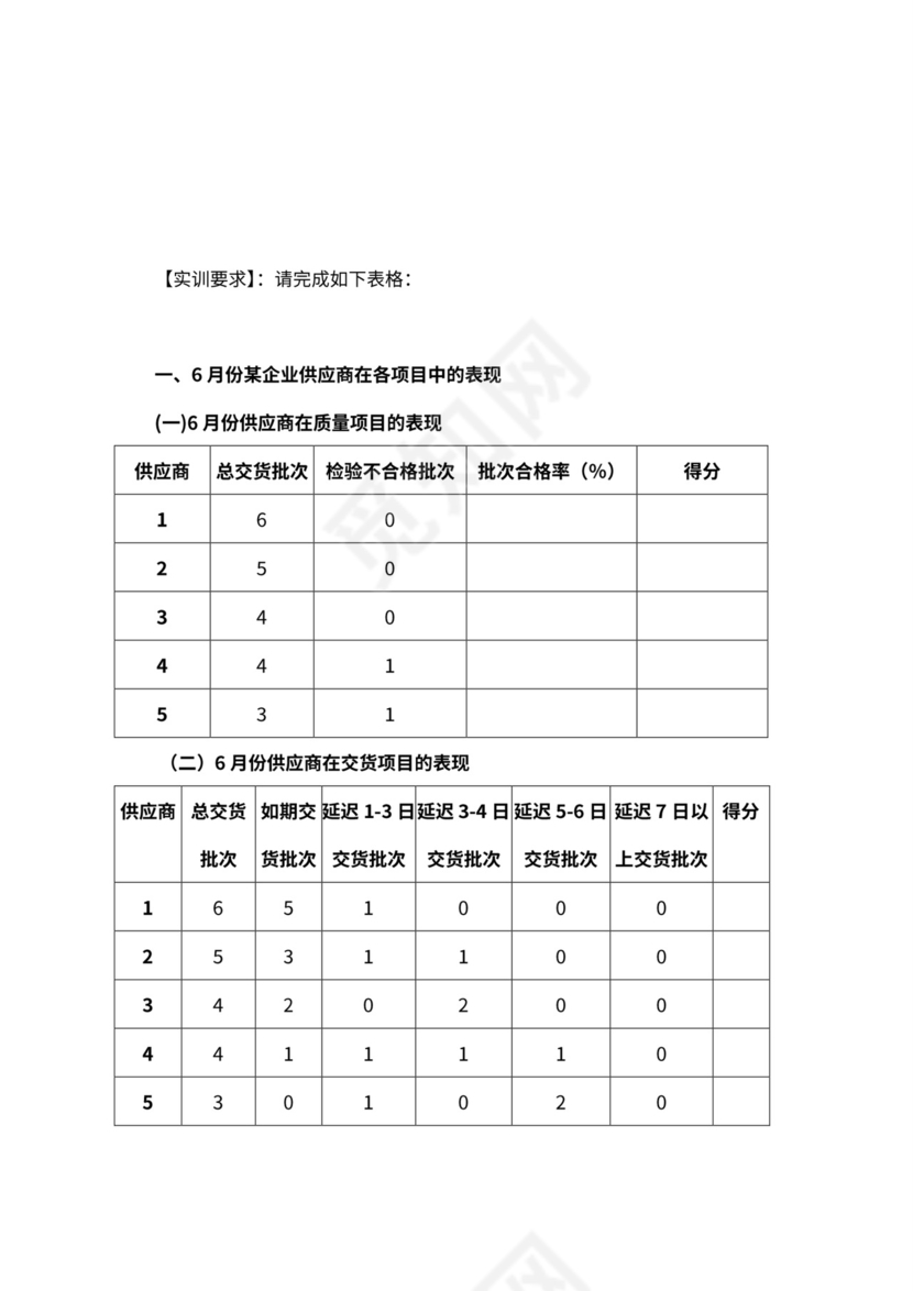 供应商绩效考核