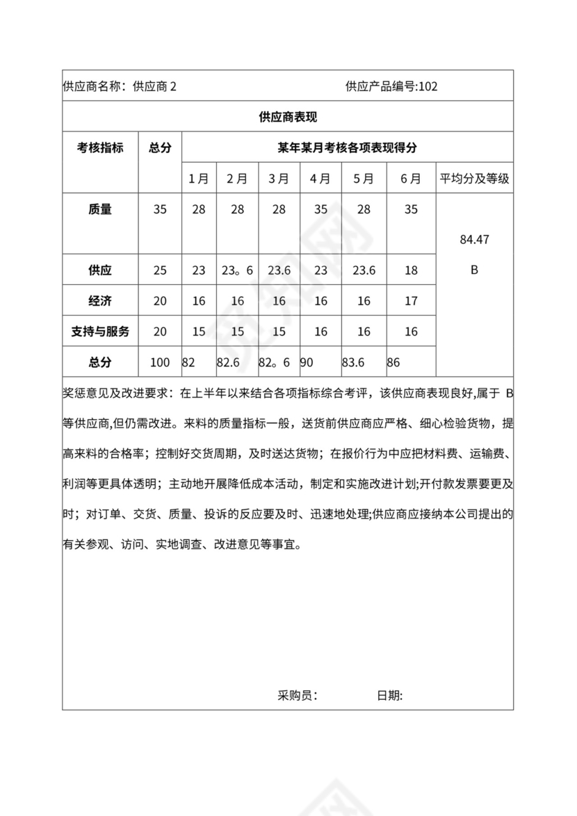 供应商绩效考核