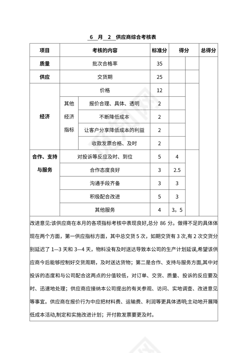 供应商绩效考核