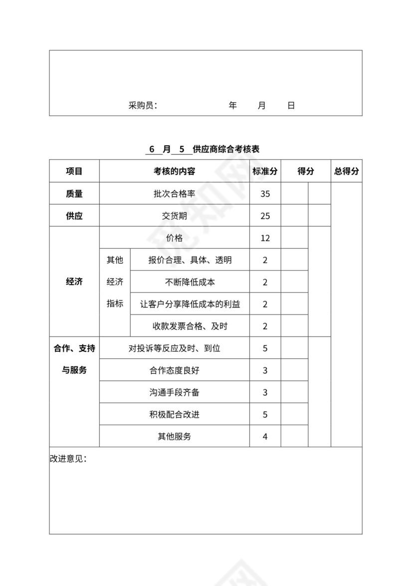 供应商绩效考核