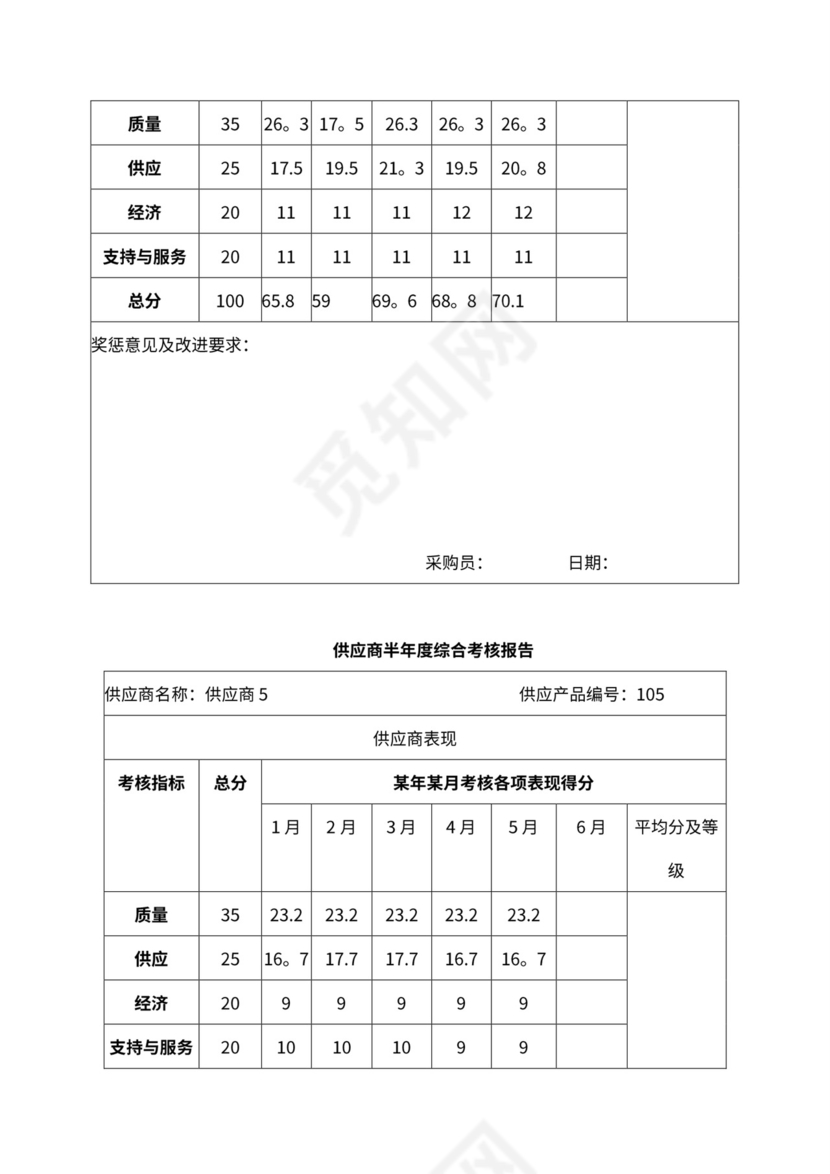 供应商绩效考核