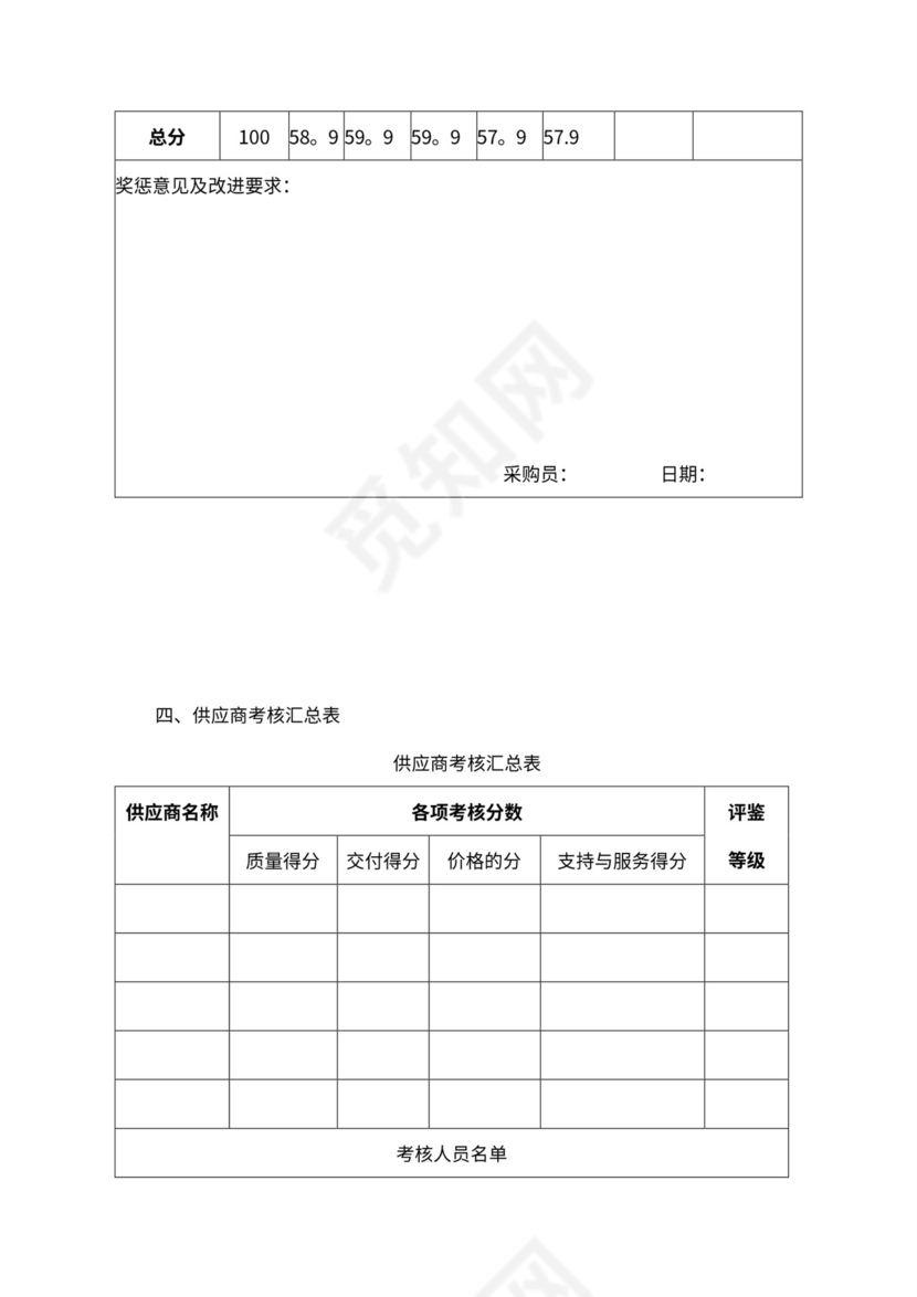 供应商绩效考核