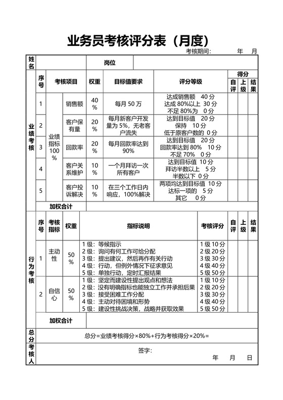 业务员考核评分表（月度）--绩效考核