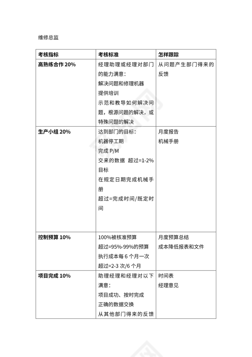 全绩效考核KPI指标库word文档