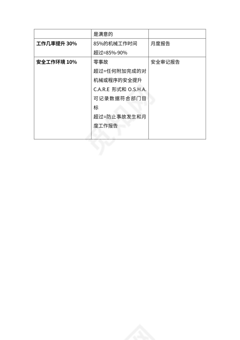 全绩效考核KPI指标库word文档