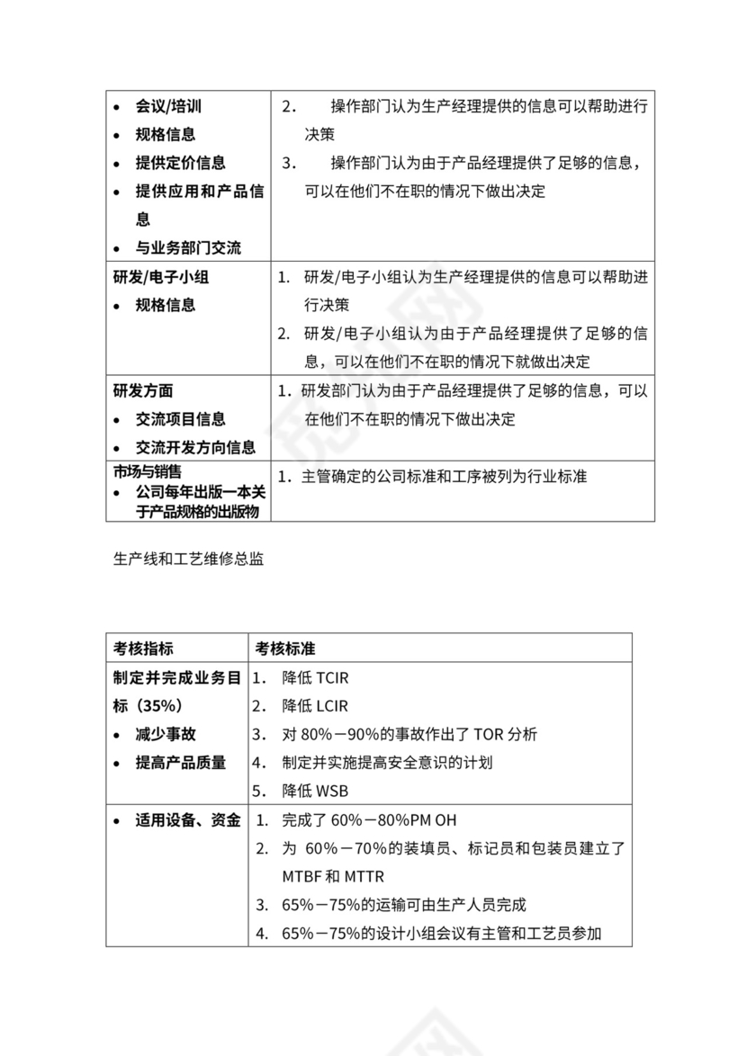全绩效考核KPI指标库word文档