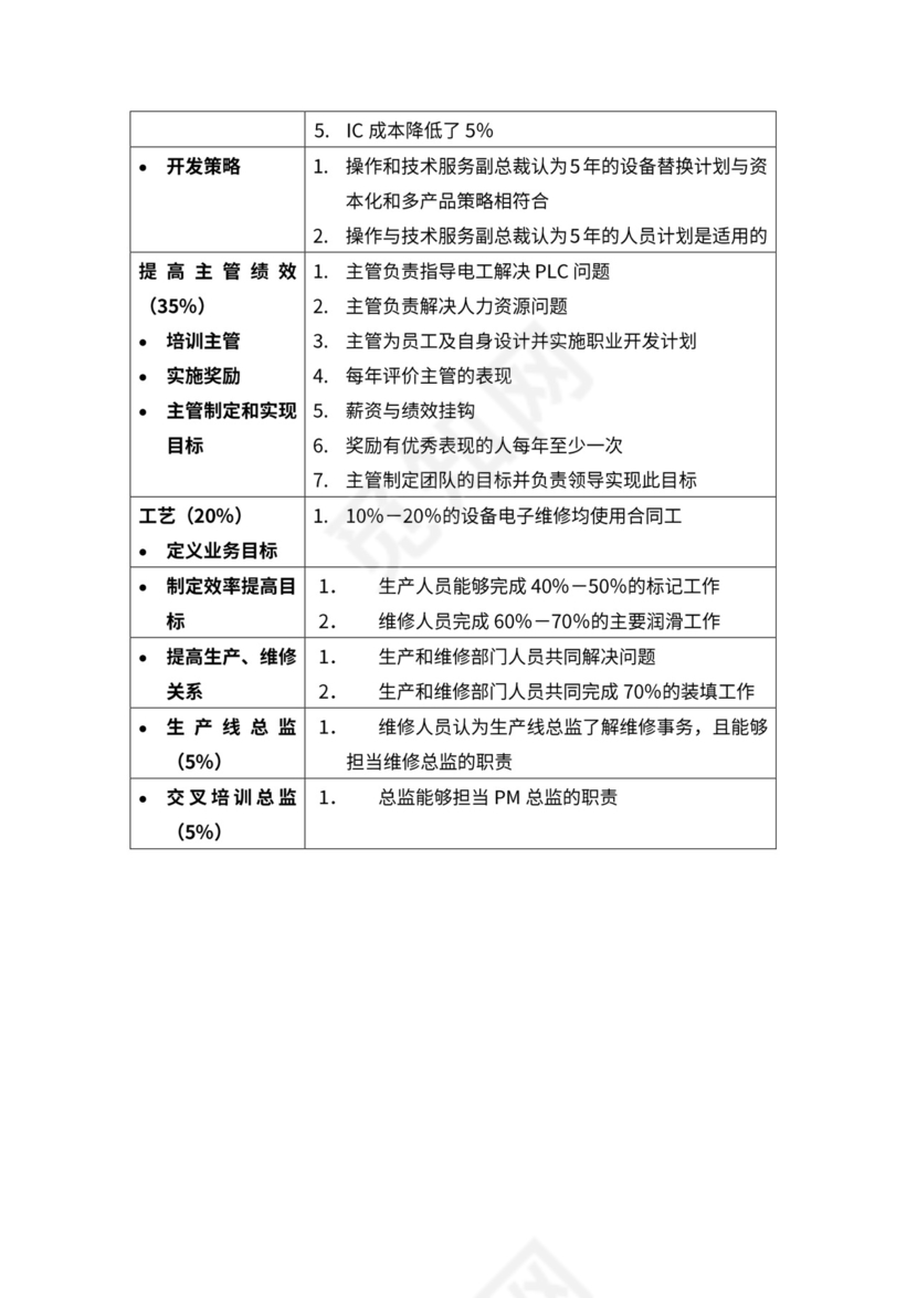 全绩效考核KPI指标库word文档
