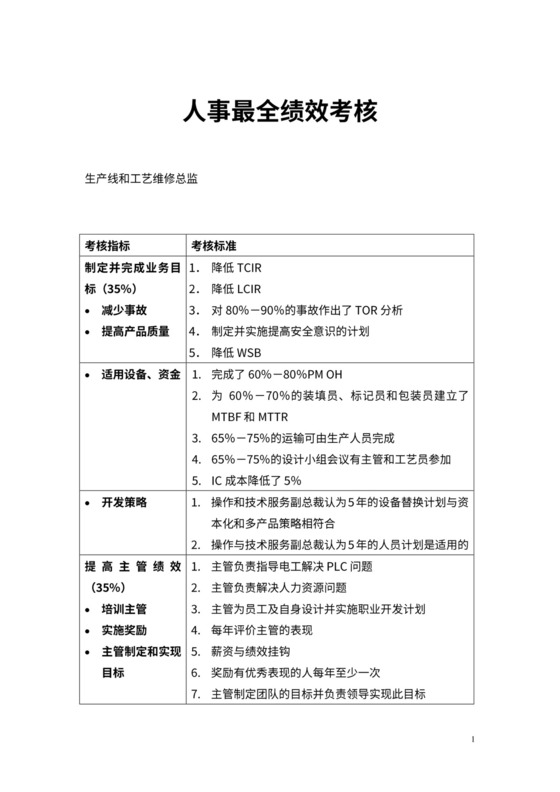 人事最全绩效考核KPI指标库word模板