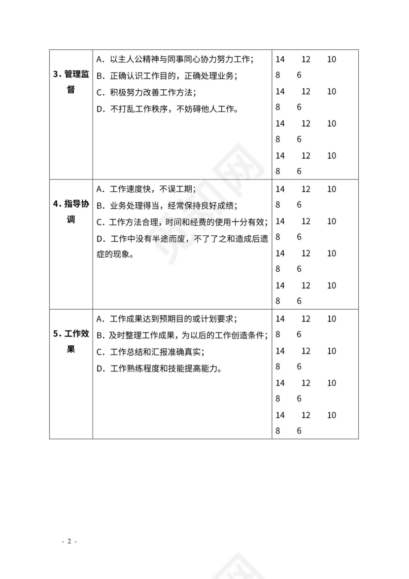 KPI绩效考核表格大全--适合大小公司