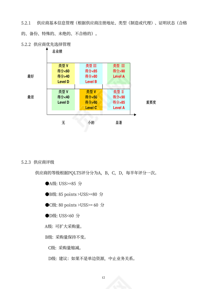 供应商绩效管理办法