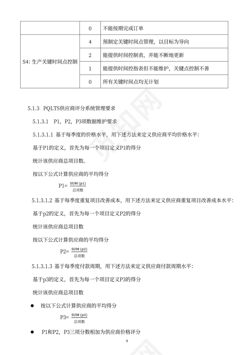 供应商绩效管理办法