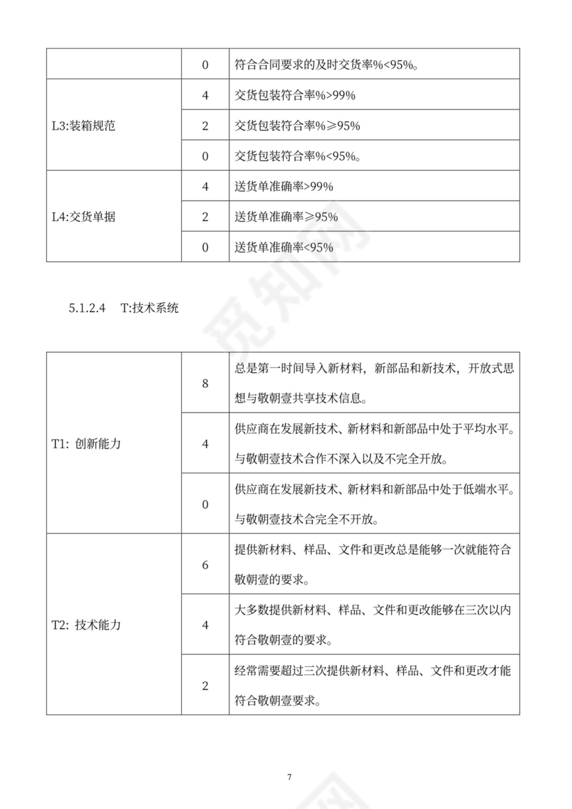 供应商绩效管理办法