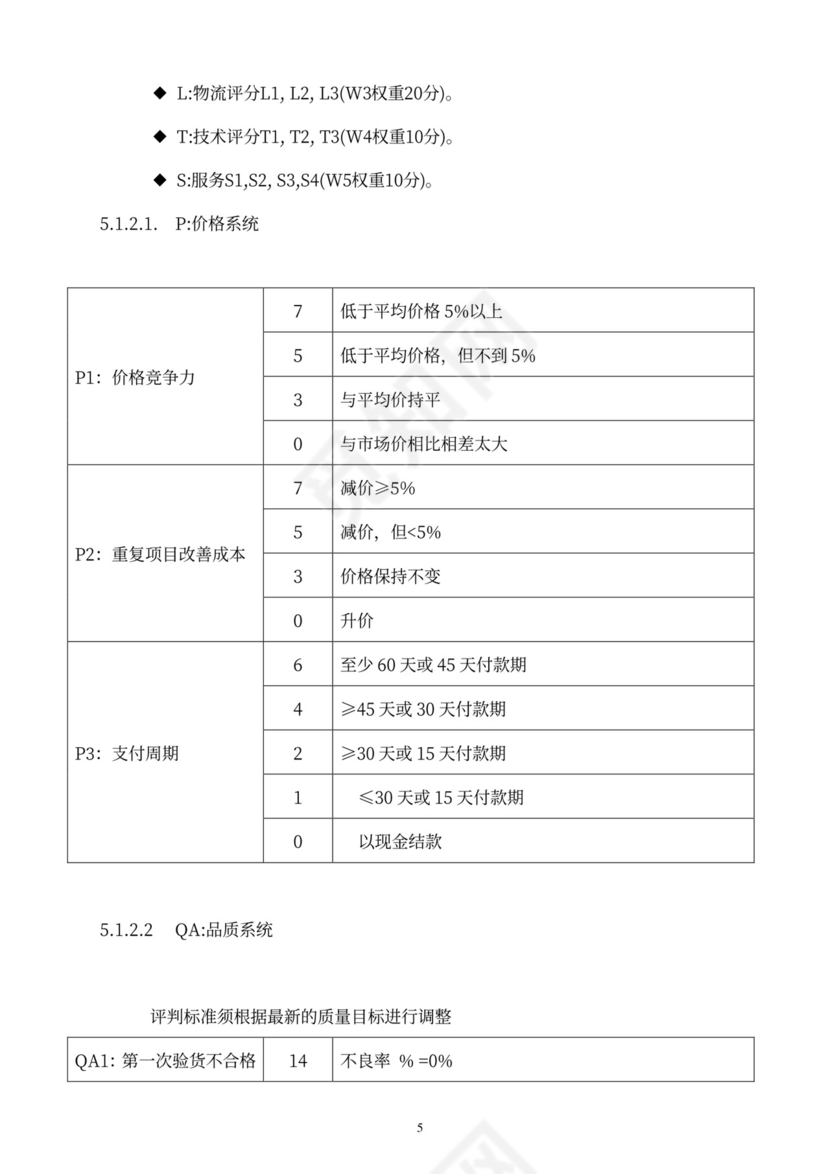 供应商绩效管理办法