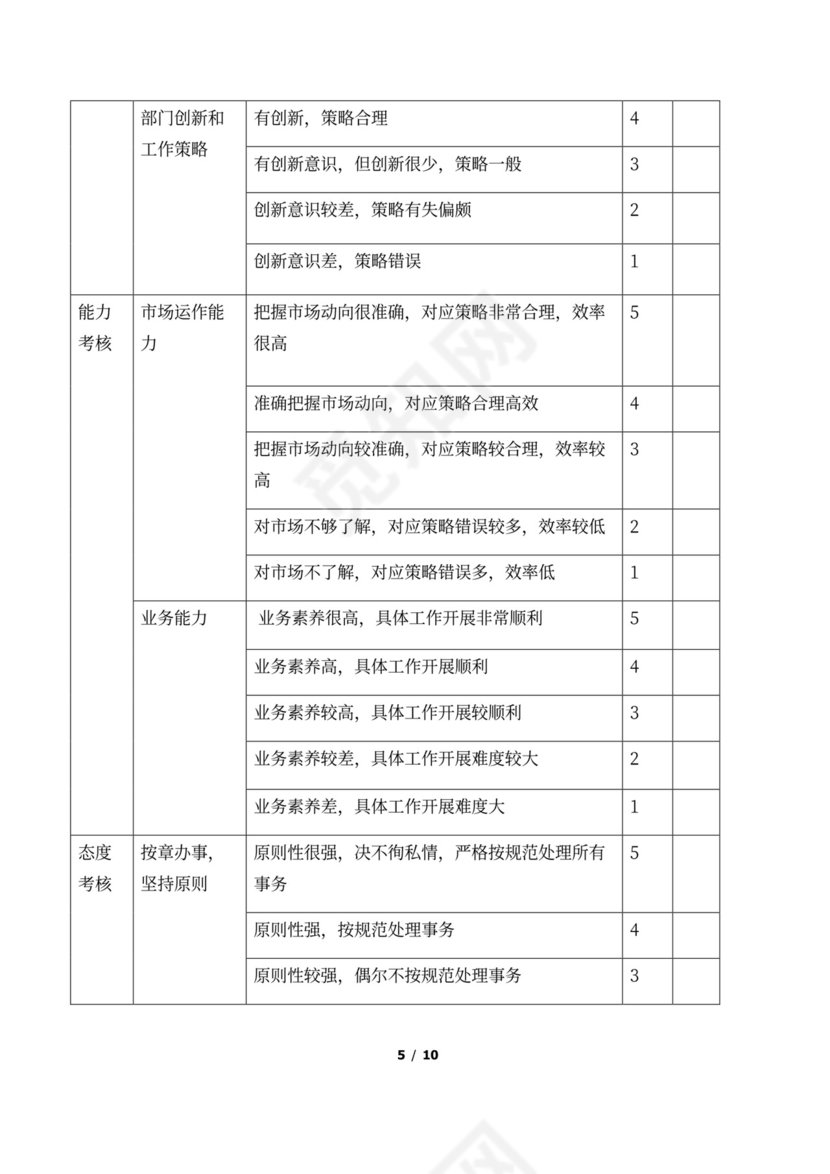 市场部人员绩效考核方案