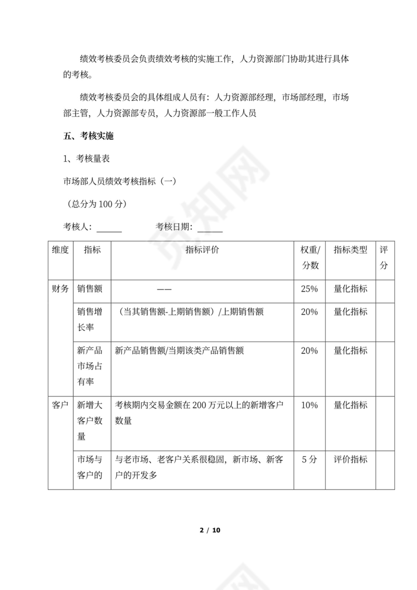 市场部人员绩效考核方案
