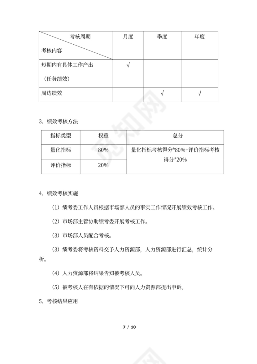 市场部人员绩效考核方案